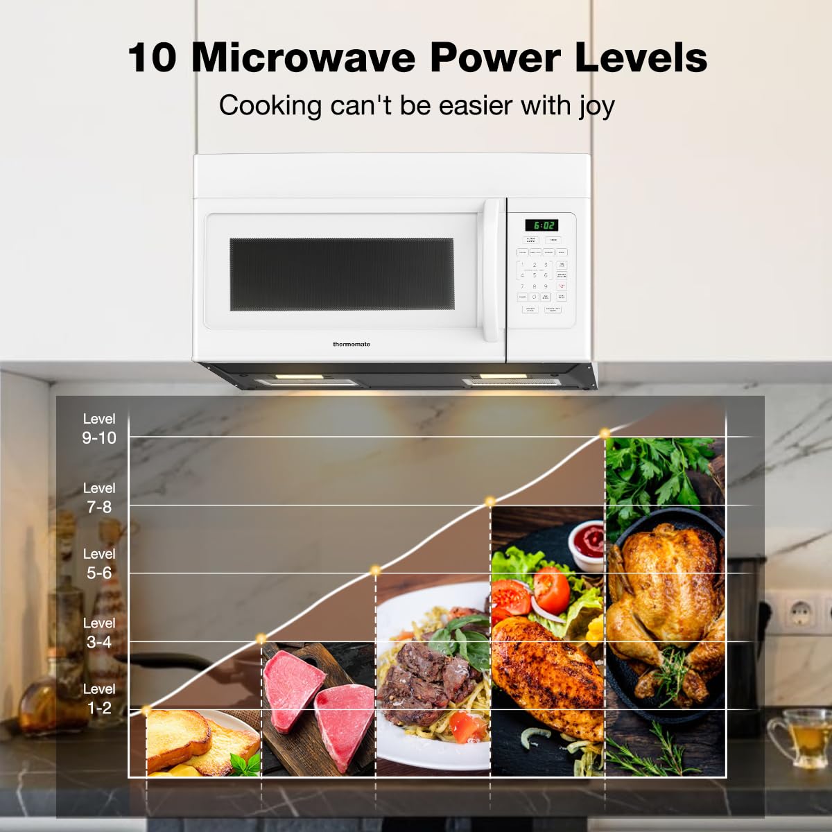Thermomate 30'' White 300 CFM Over the Range Microwave Oven - 1.6 Cu. Ft.