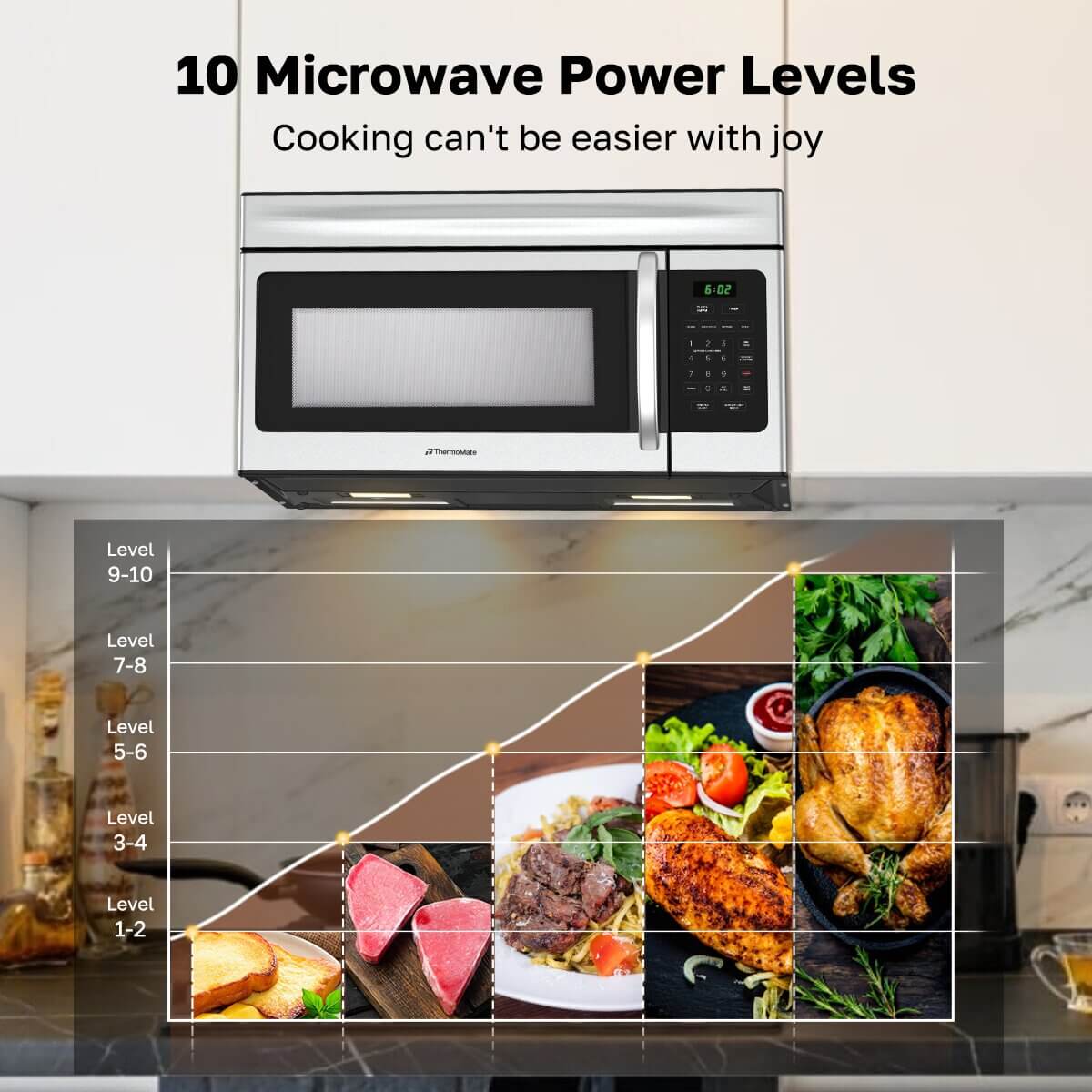 Microwave oven with 10 power levels displayed on a kitchen counter.