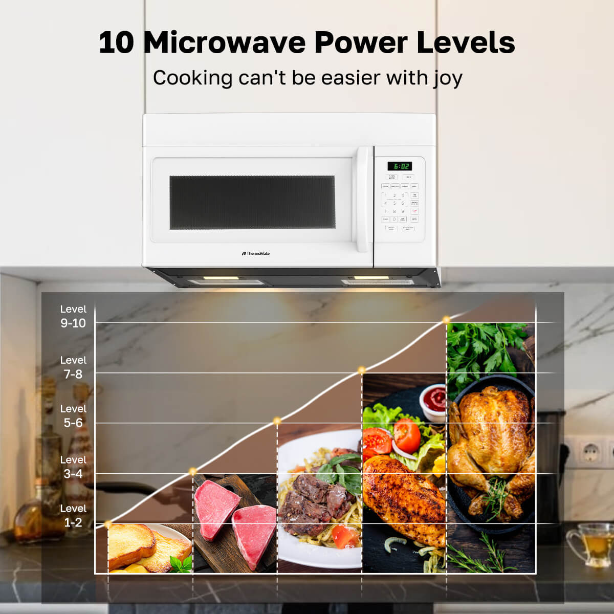 White microwave oven with a graph of microwave power levels and examples of food cooked at different levels.