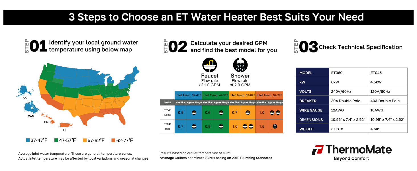 3 Steps to Choose an ET Water Heater Best Suits Your Need