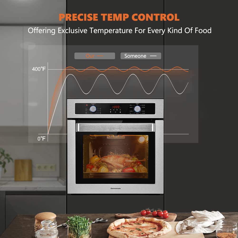 precise temp control | Thermomate