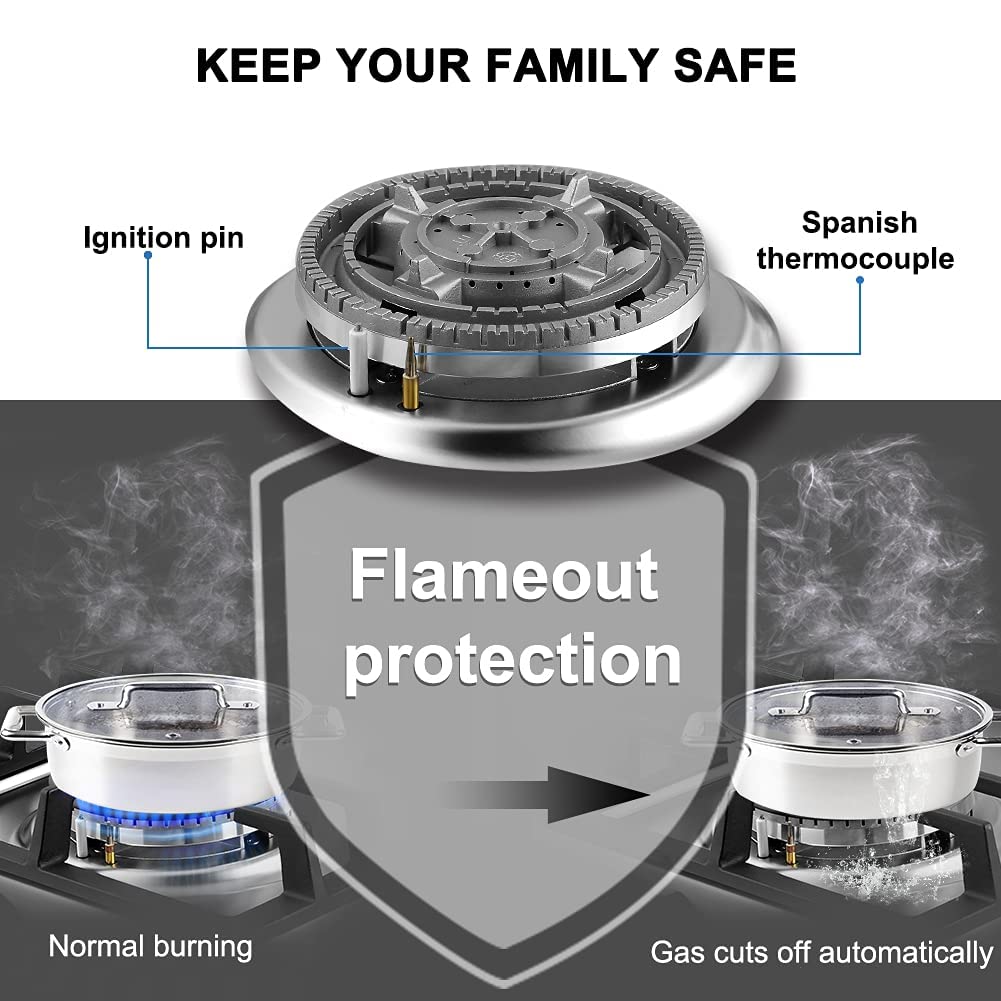 Keep Your Family Safe - Thermomate