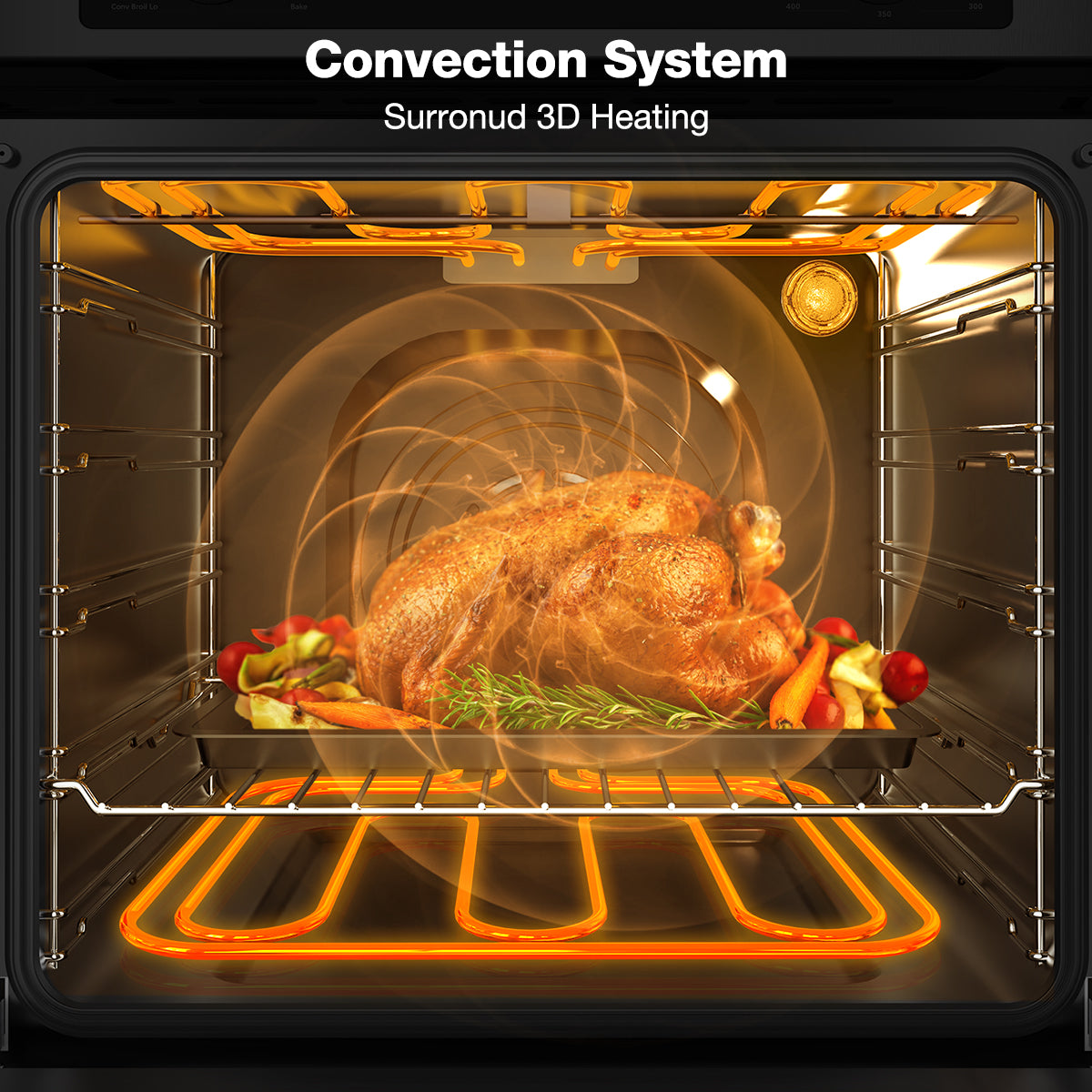 Convection System
Surronud 3D Heating