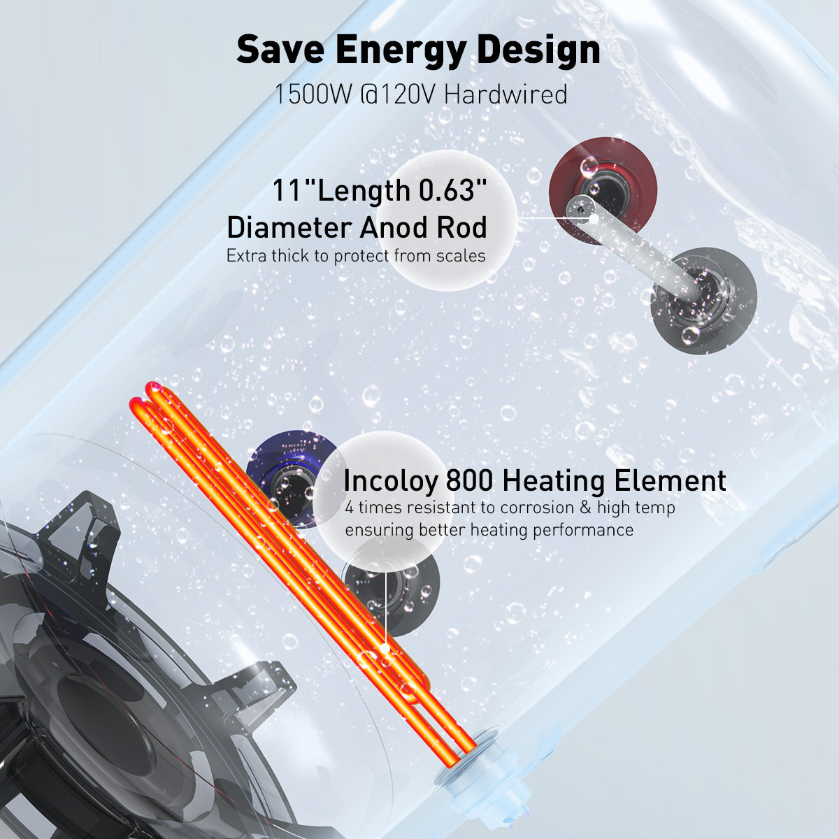 Save Energy Design
1500W @120V Hardwired