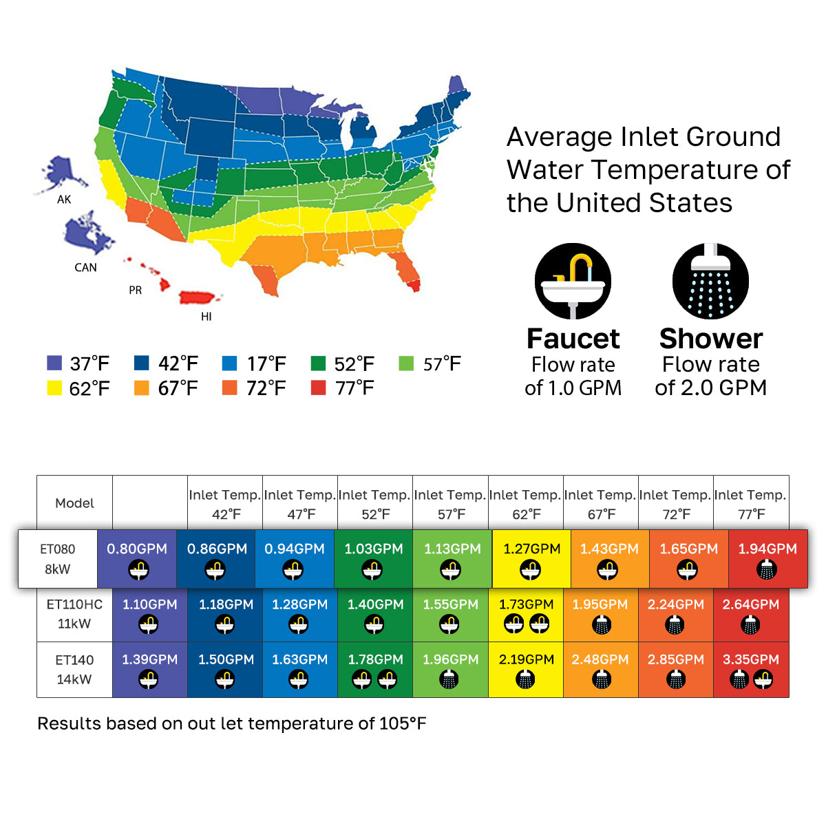 Average lnlet Ground
Water Temperature of
the United States