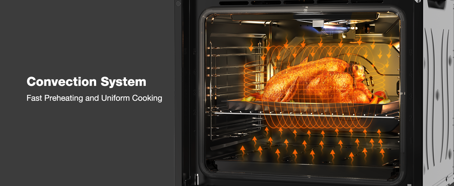 Convection System | Thermomate