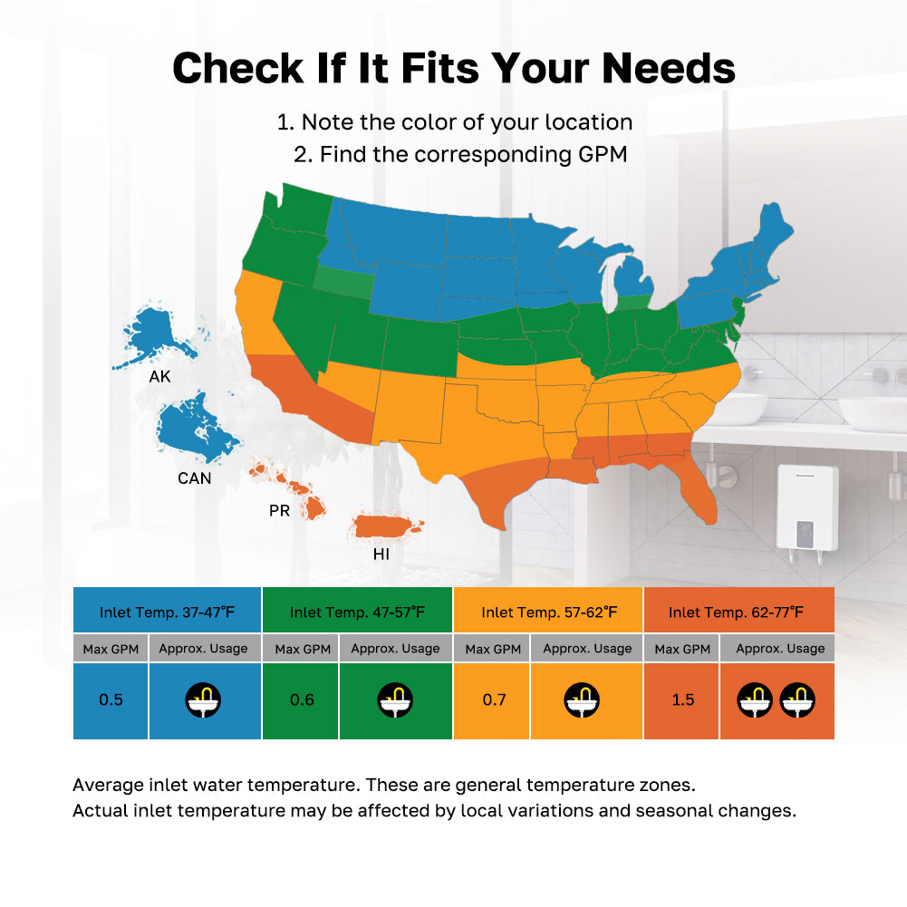 Check ifit Fits your Needs