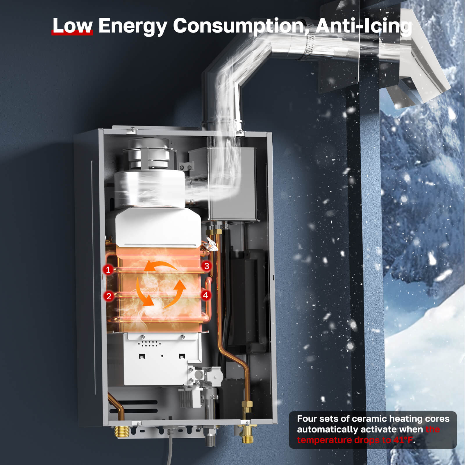 Low-Energy-Consumption-Anti-icing