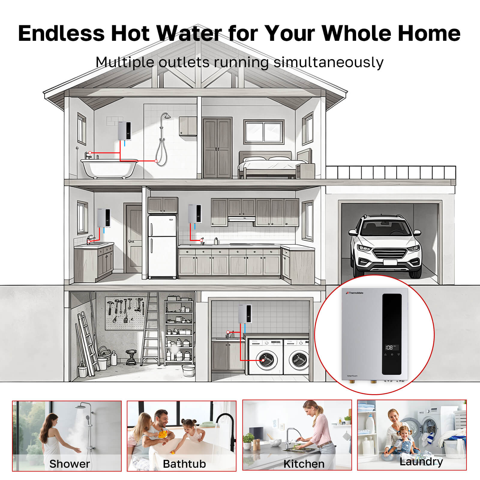 Home application diagram showing ThermoMate 18kW electric tankless water heater supplying showers, bathtub, kitchen sink and laundry outlets.