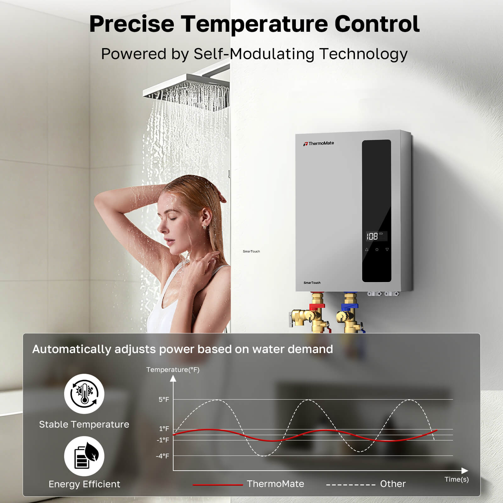 ThermoMate EH270 self-modulating tankless water heater maintaining stable shower temperature while adjusting power use