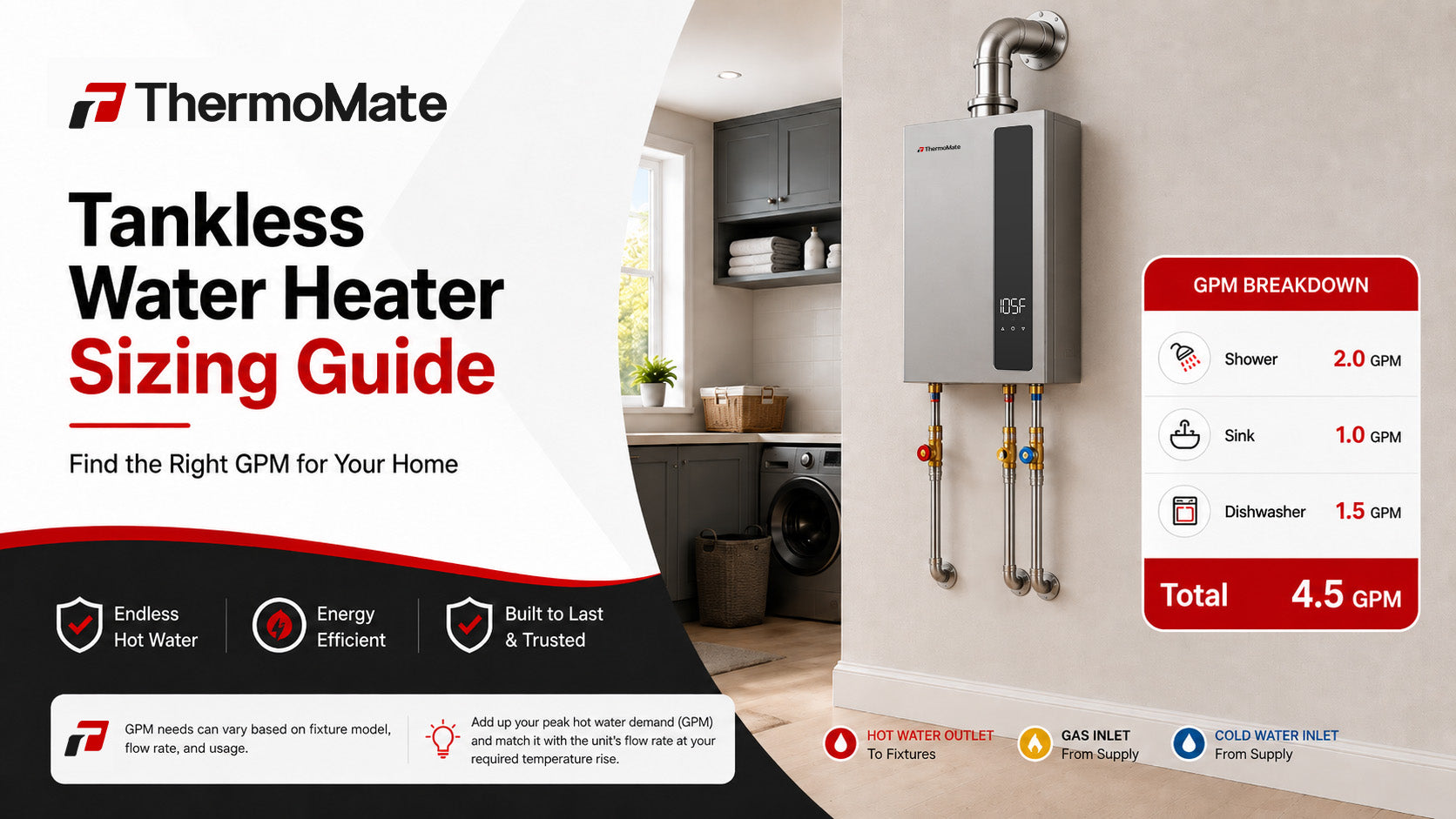 What Size Tankless Water Heater Do I Need? GPM Guide for Every Home