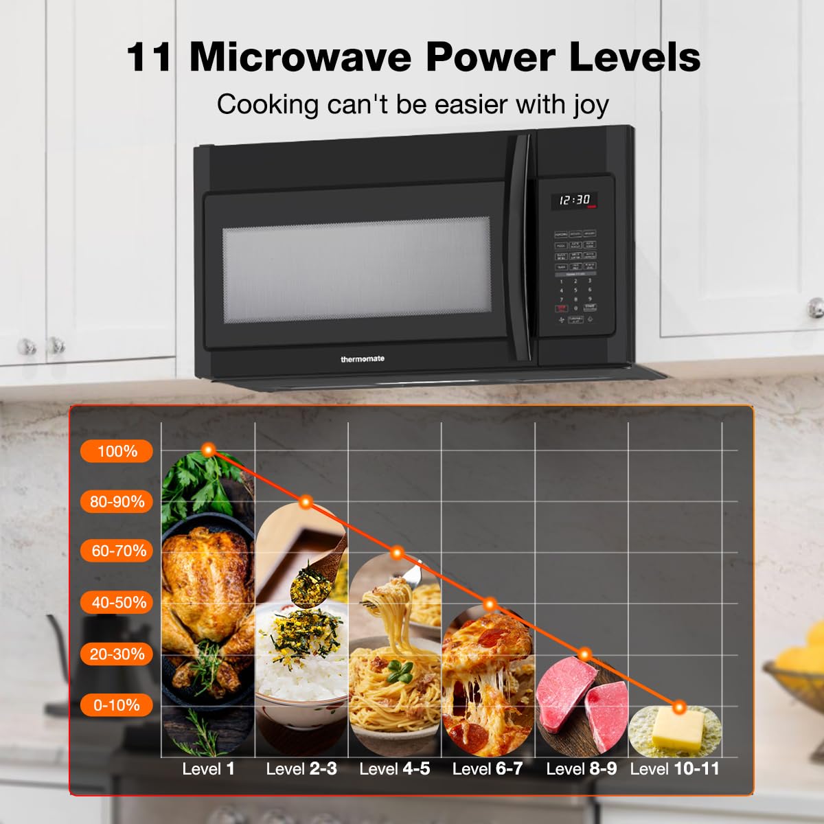 11 Microwave Power levels