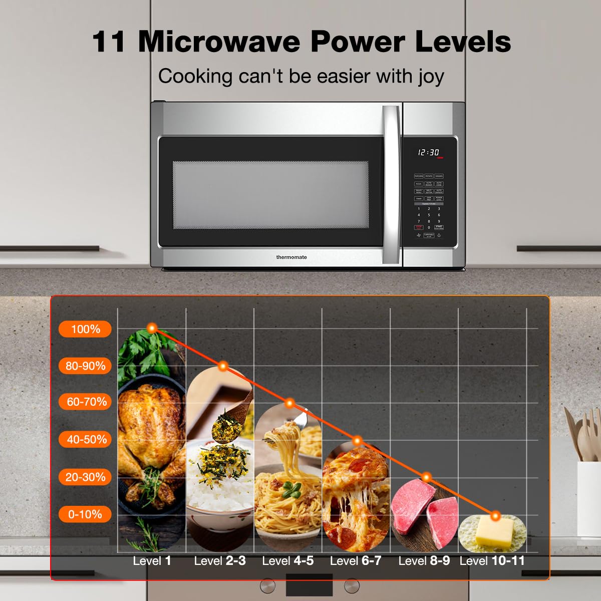 11 Microwave Power Levels