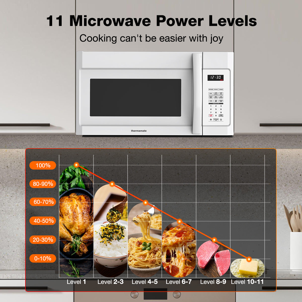 11 Microwave Power Levels 
Cooking can't be easier with joy