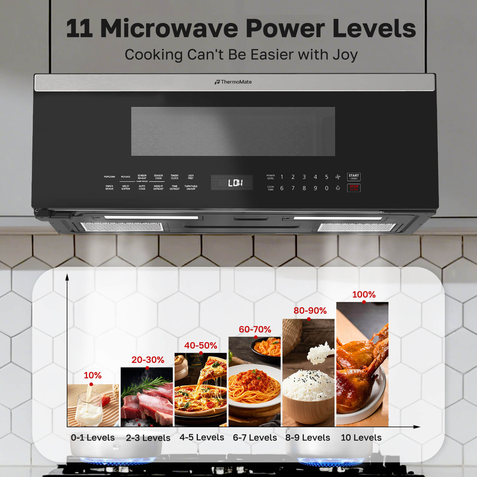 11-Microwave-Power-Levels
