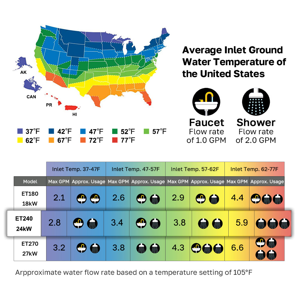 Average lnlet Ground Water Temperature of the United States