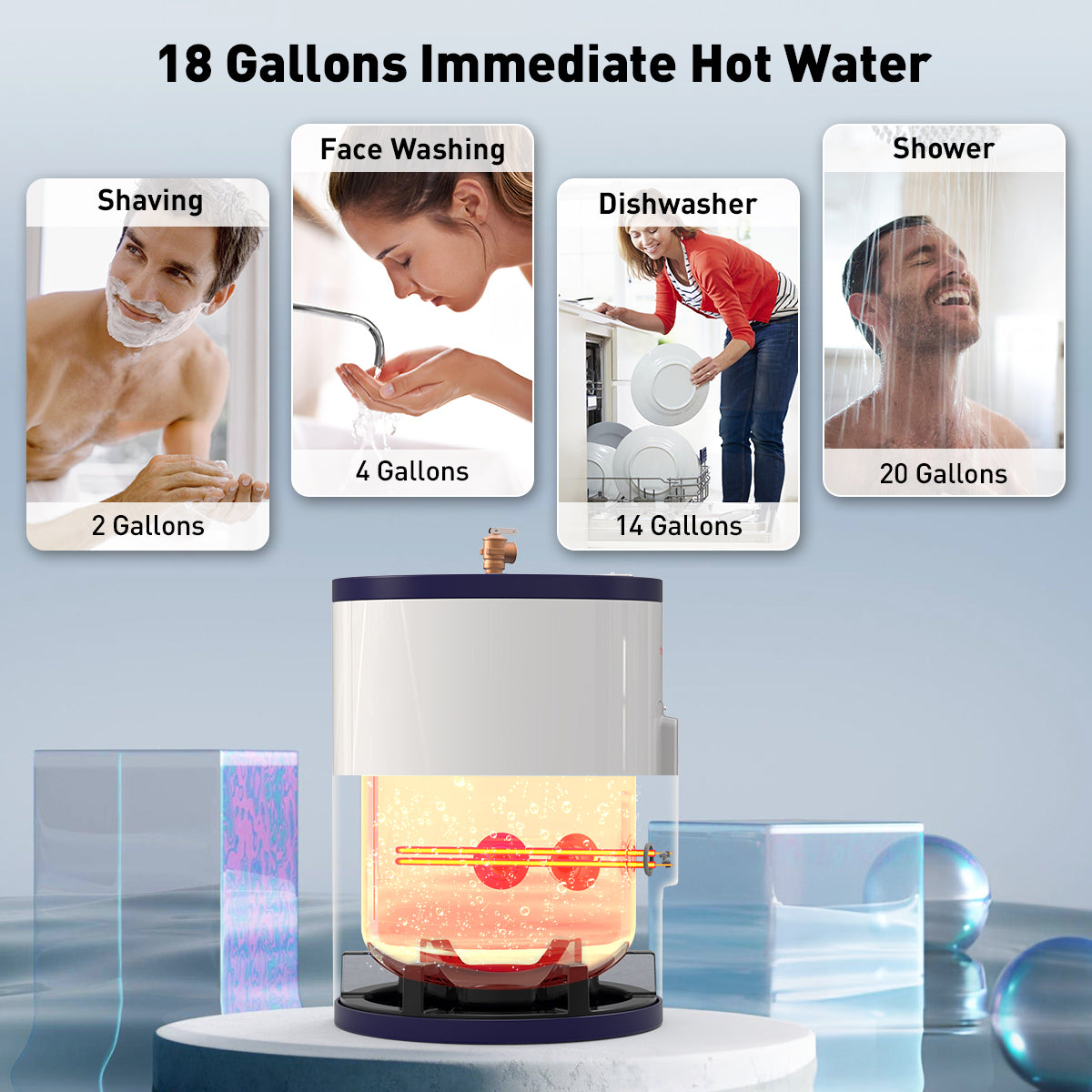 18 Gallons lmmediate Hot Water