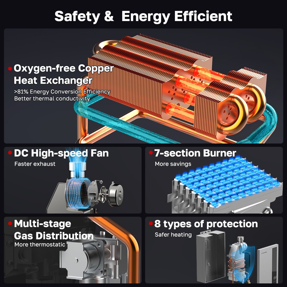 Safety & Energy Efficient - ThermoMate