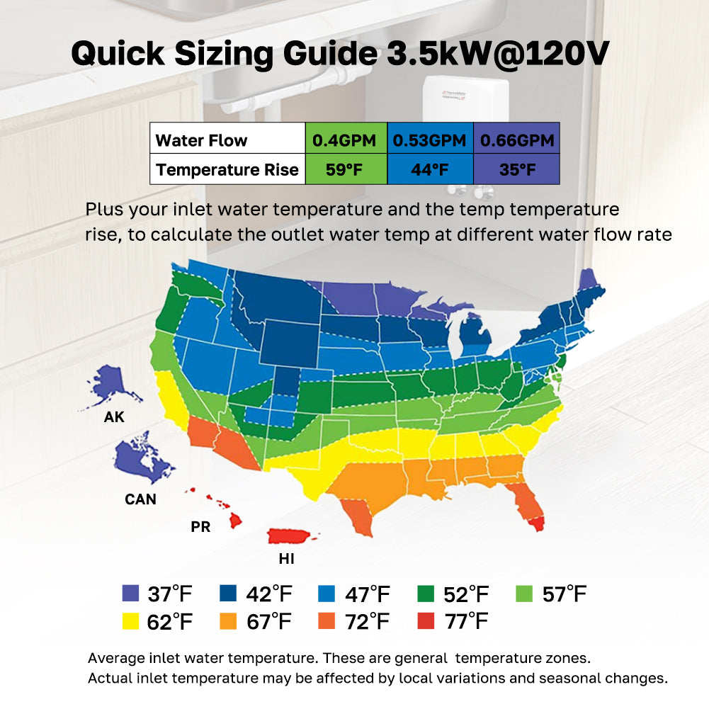 Quick Sizing Guide 3.5kW@120V