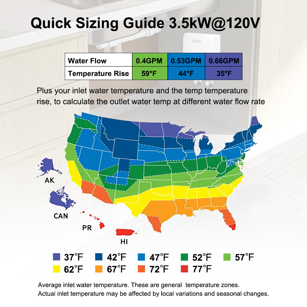 Quick Sizing Guide 3.5kW @120V