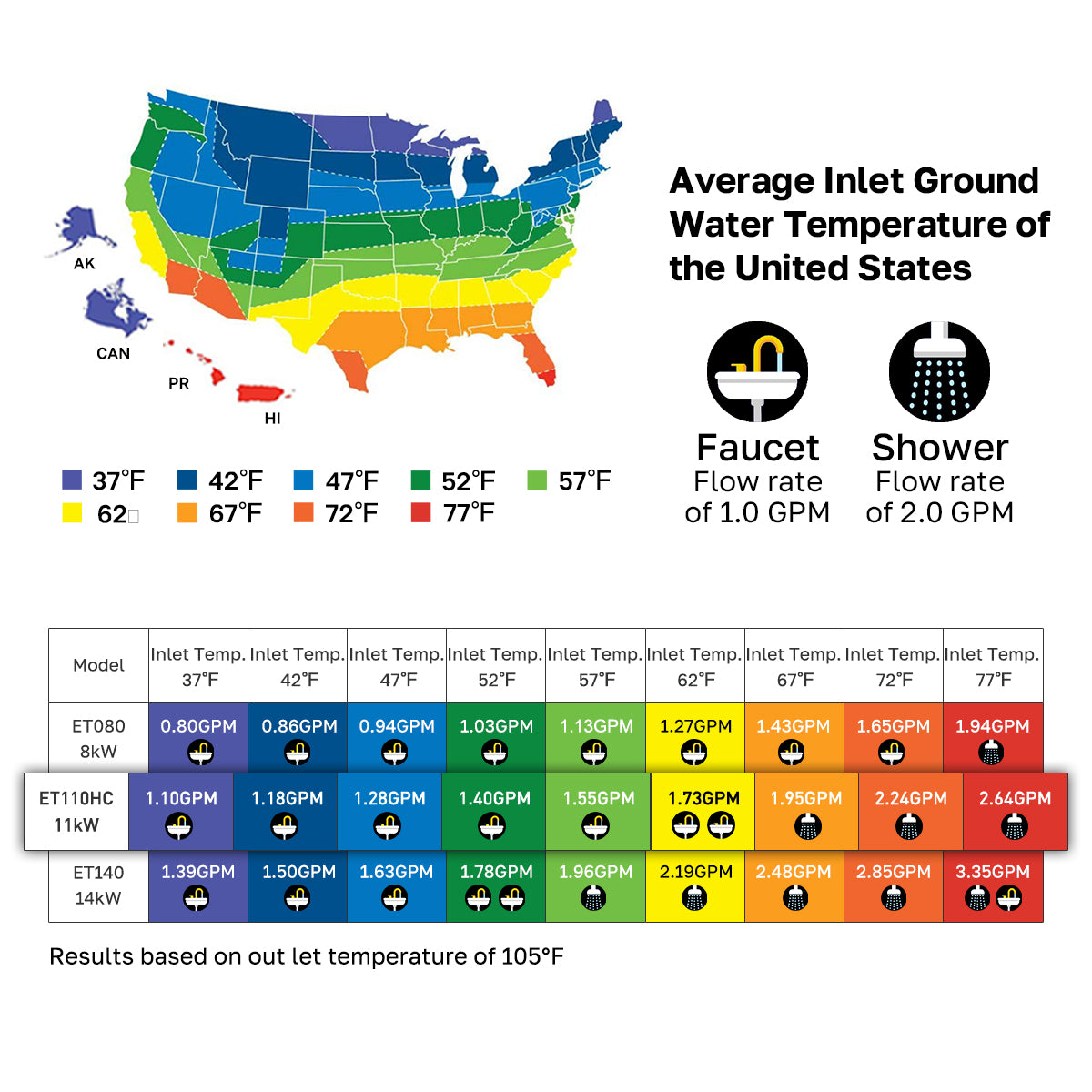 Average inlet Ground
Water Temperature of
the United States