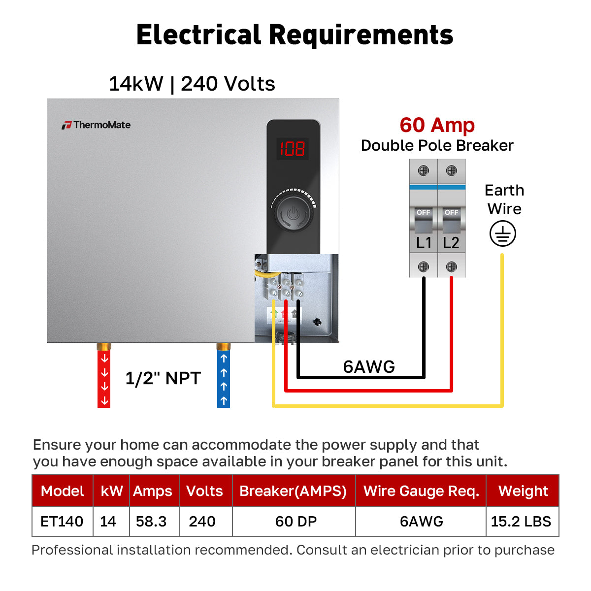 Electrical Reguirements