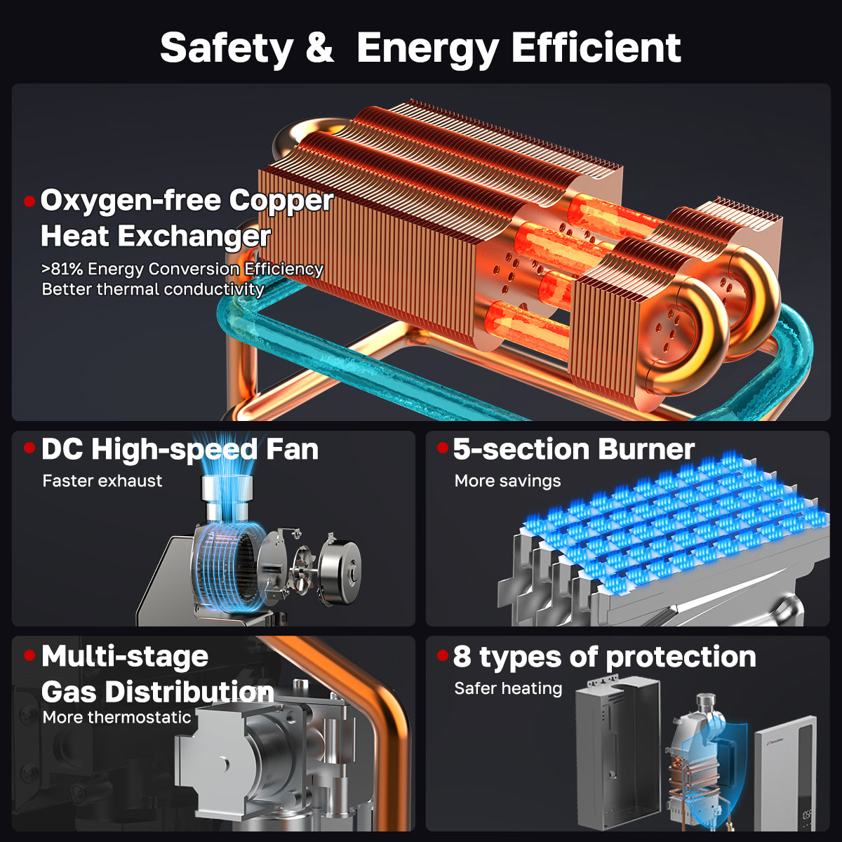 Safety & Energy Efficient - ThermoMate