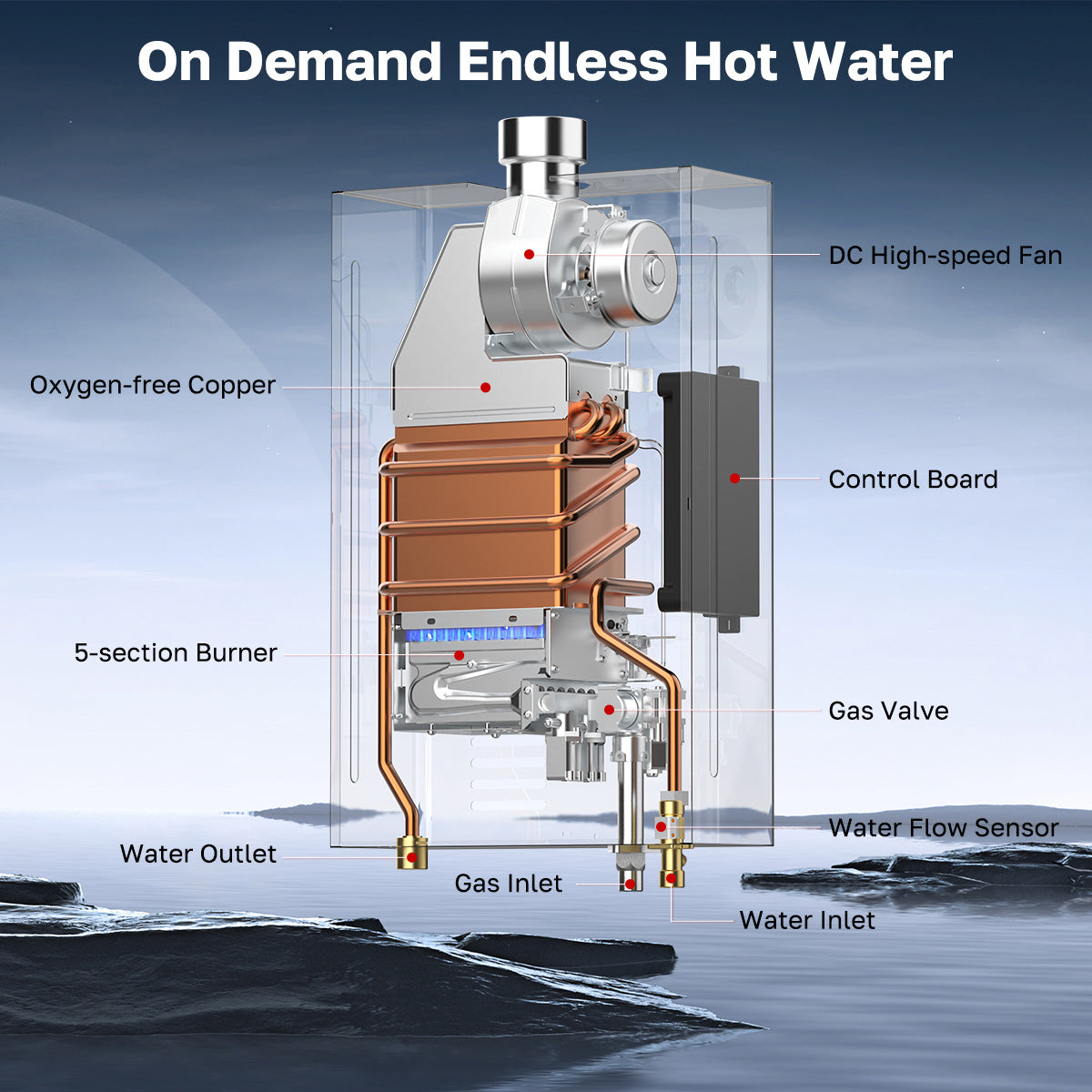 On Demand Endless Hot Water - ThermoMate