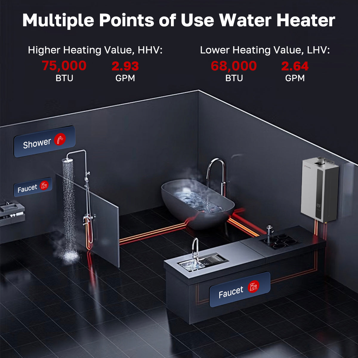 Multiple Points of Use Water Heater