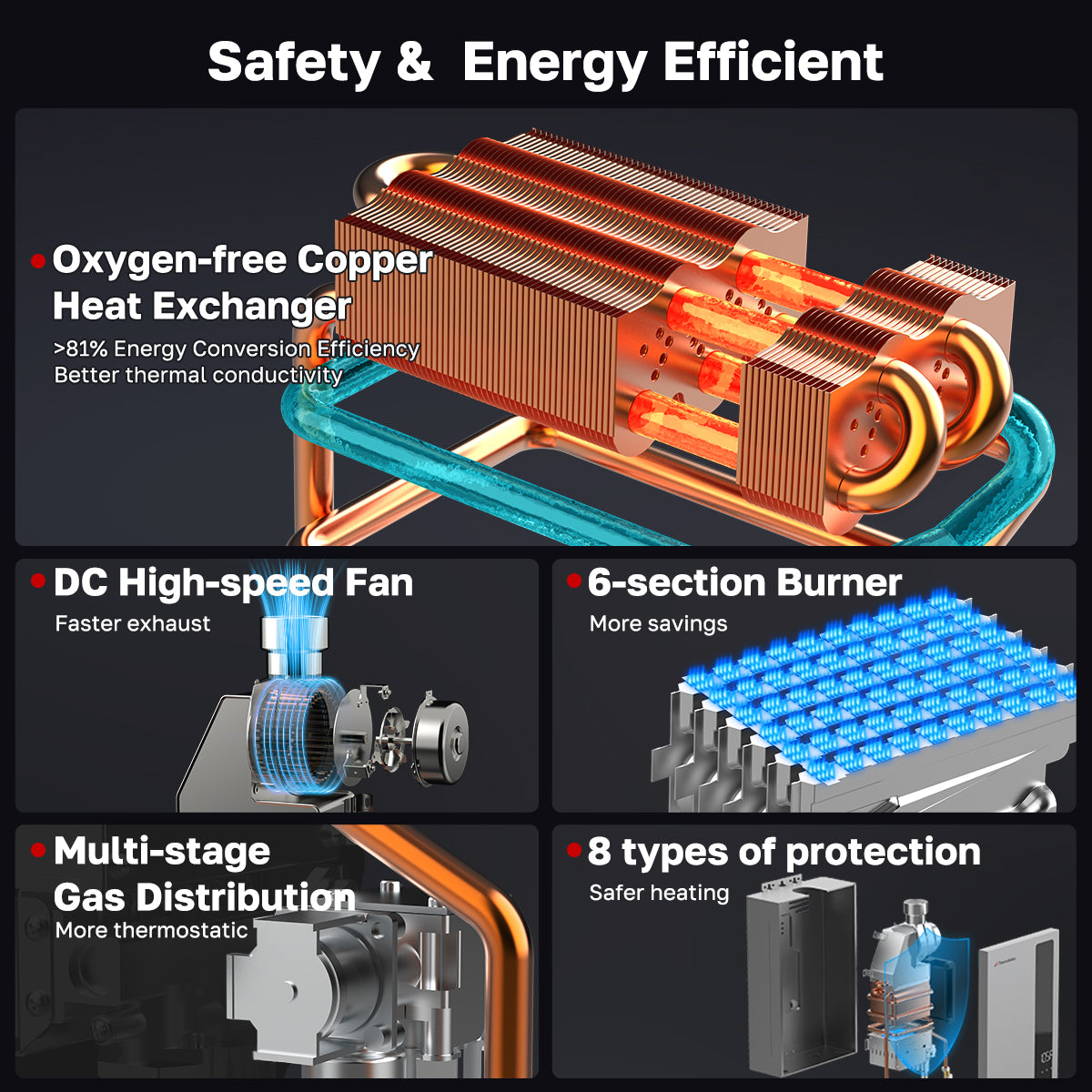 Safety & Energy Efficient - ThermoMate