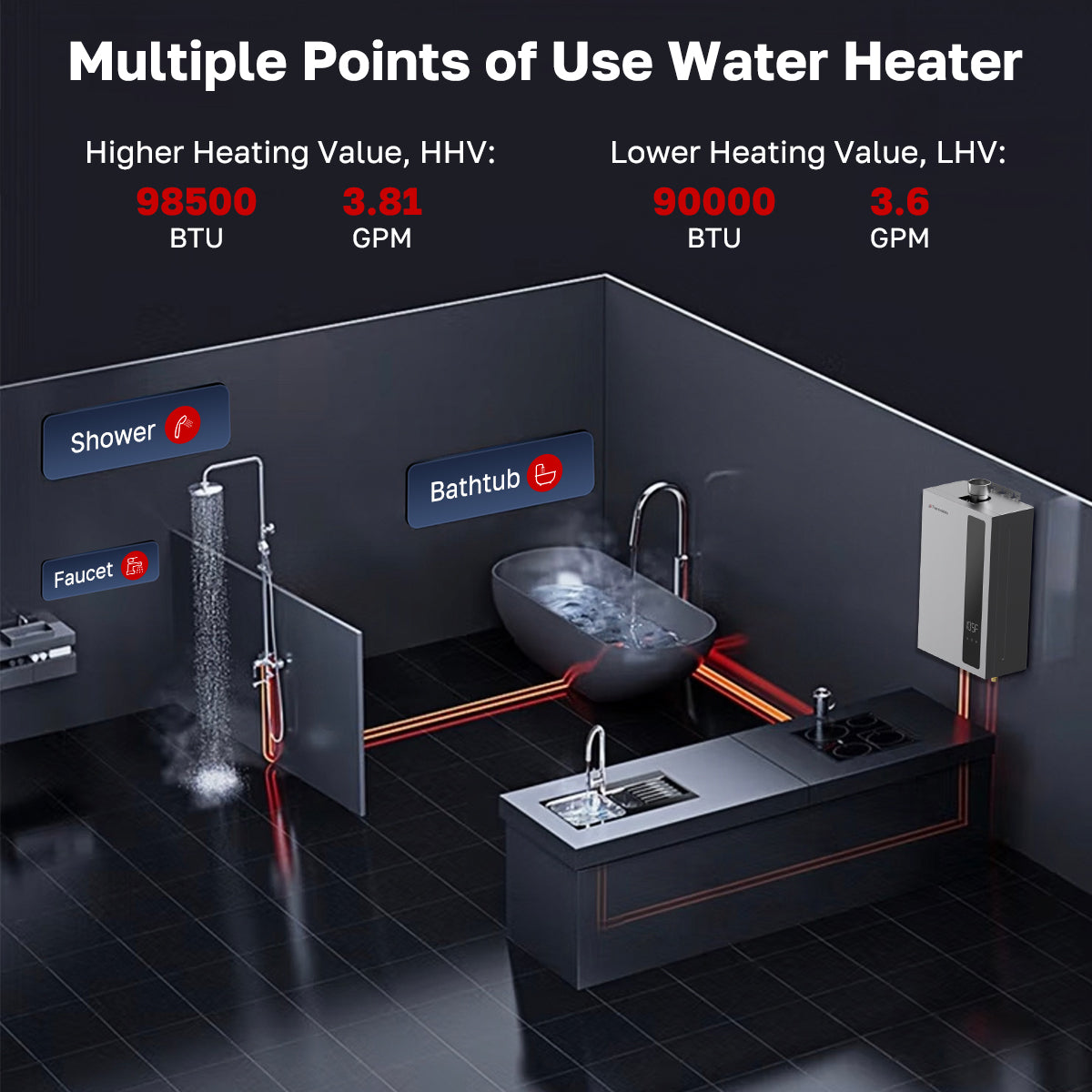 Multiple Points of Use Water Heater - ThermoMate