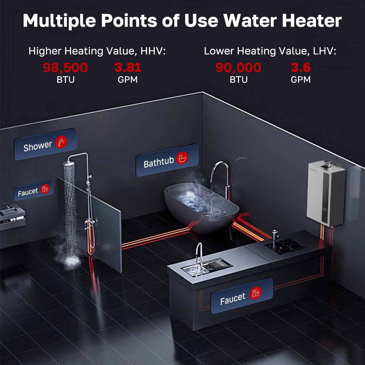 Multiple Points of Use Water Heater
