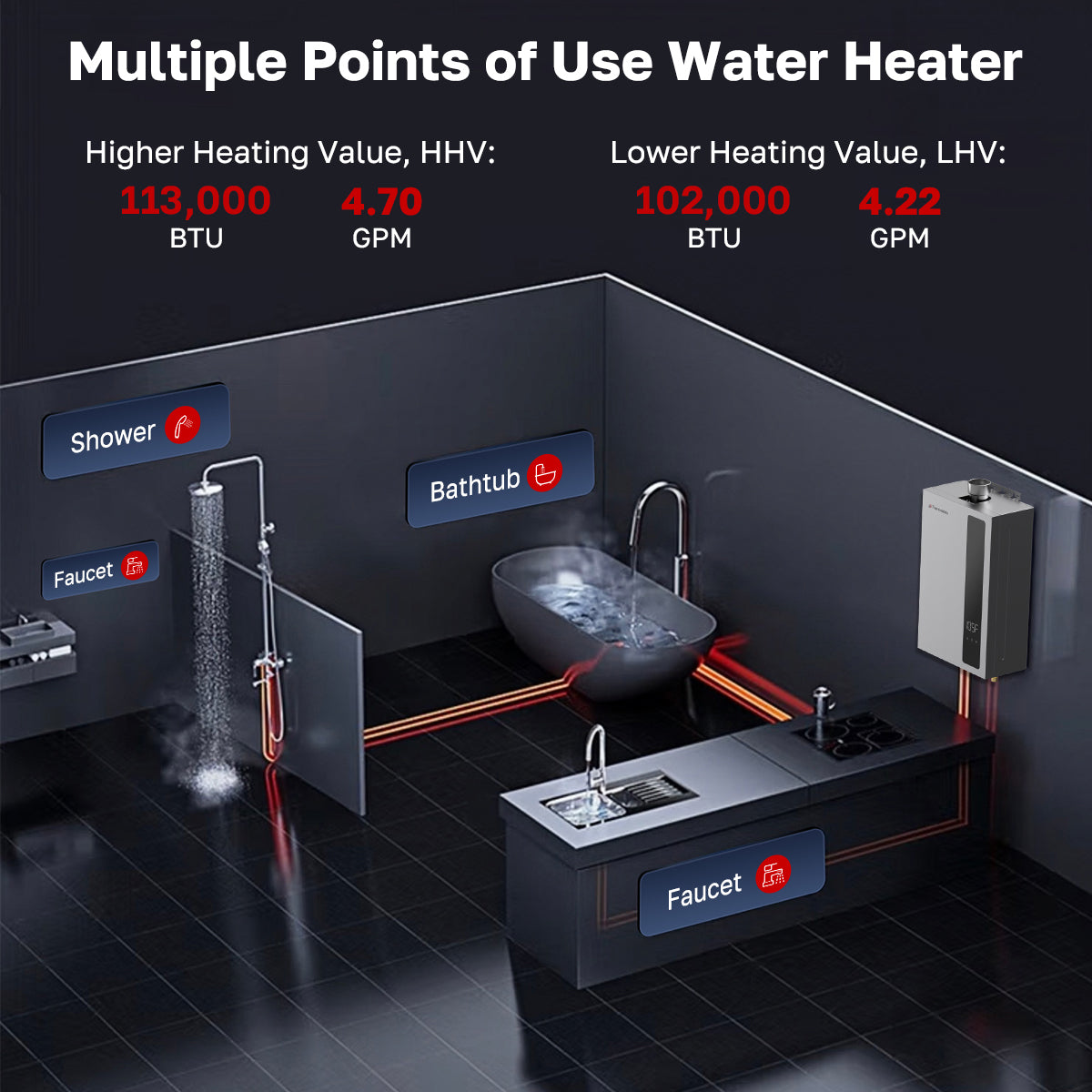 4.4 GPM Residential Propane Gas Tankless Water Heater