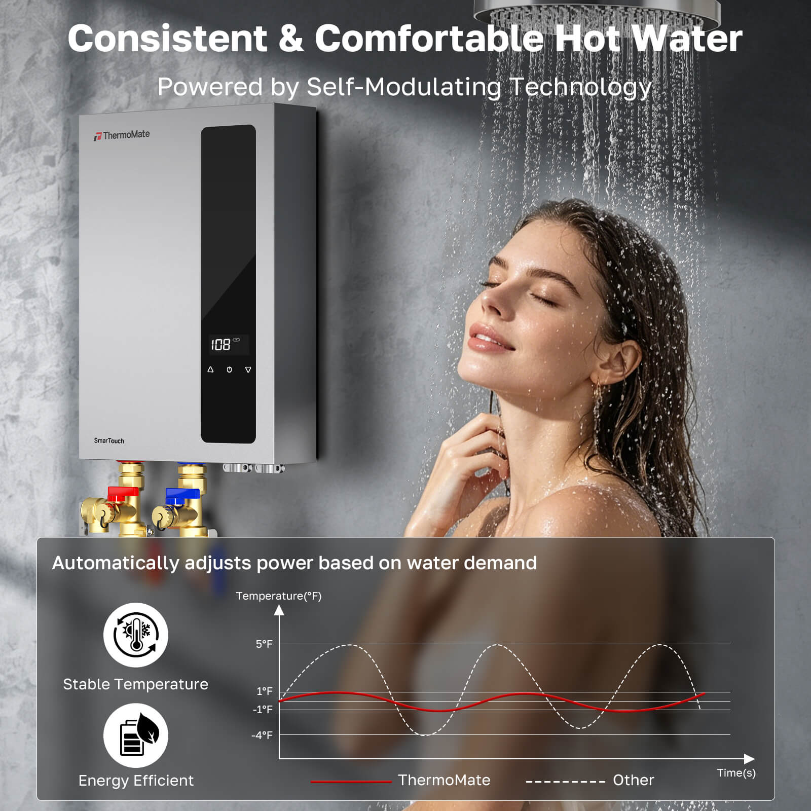 ThermoMate EH270 27kW electric tankless water heater providing stable shower hot water with self-modulating temperature control