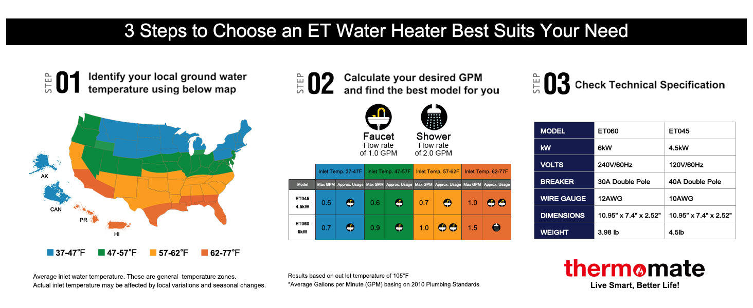 Steps to Choose an ET Water Heater Best Suits Your Need