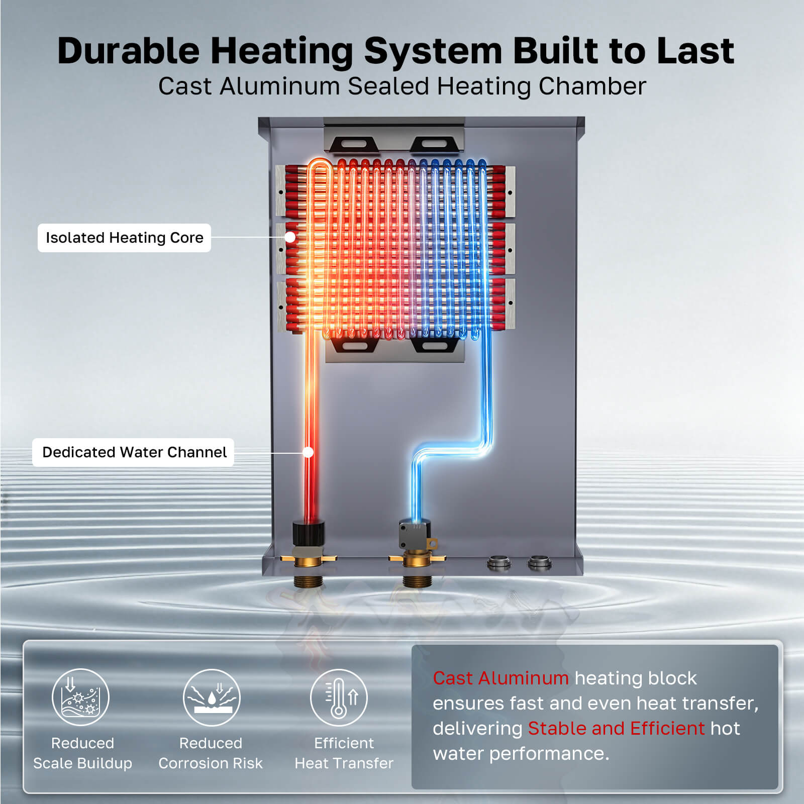 Cutaway of ThermoMate EH270 cast aluminum heating block with isolated heating core and dedicated water channel