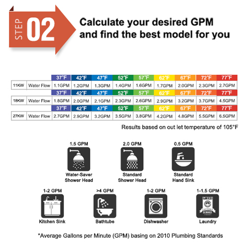 Water Flow Rate Tankless Gpm Calculator Thermomate Electric