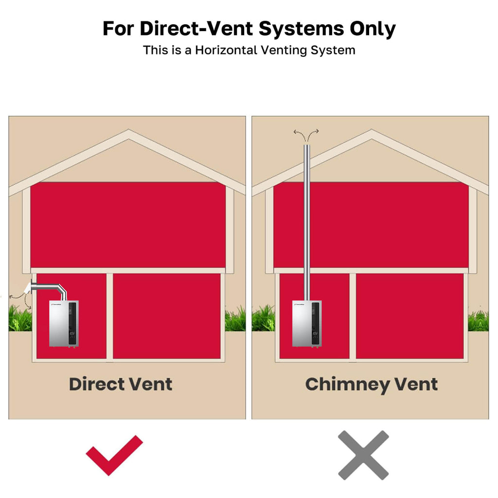 ThermoMate 3" Horizontal Stainless Steel Vent Pipe Kit