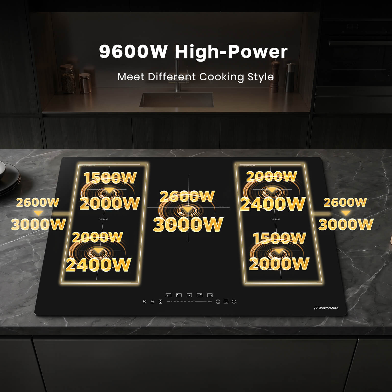 ThermoMate 9600W 5-zone induction cooktop with high-power cooking zones and flexible heating areas