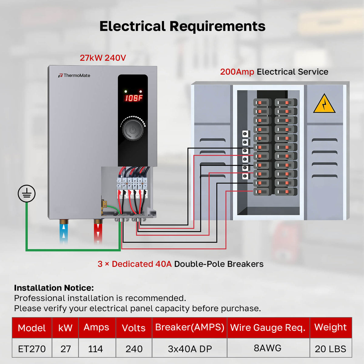 ThermoMate ET240 24kW 240V electric tankless water heater electrical requirements with three 40A double-pole breakers and 8 AWG wiring