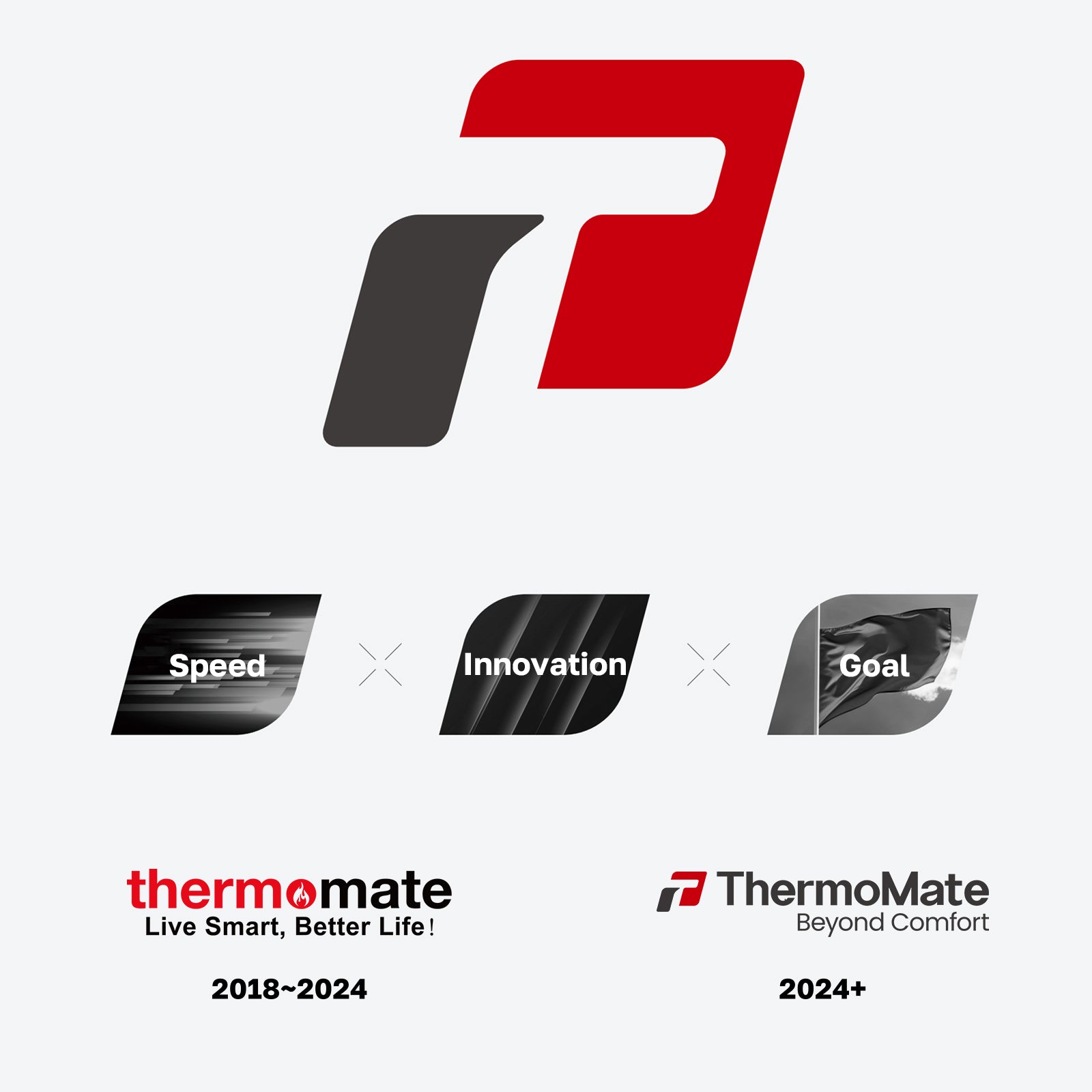 Speed, Innovation, Goal | Thermomate