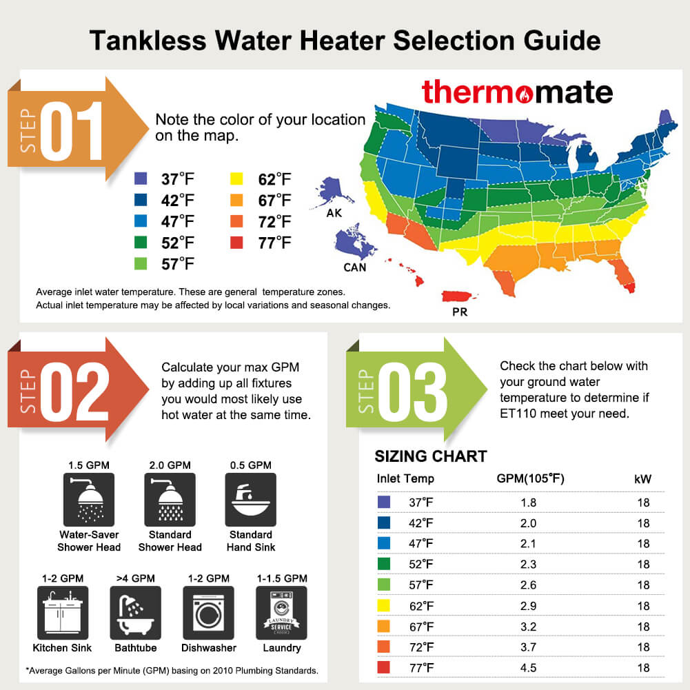 Rinnai Tankless Water Heater Sizing Rinnai Tankless Tankless Hot